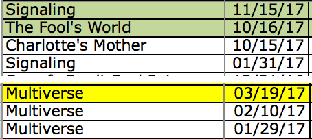 A snippet from my story submission spreadsheet